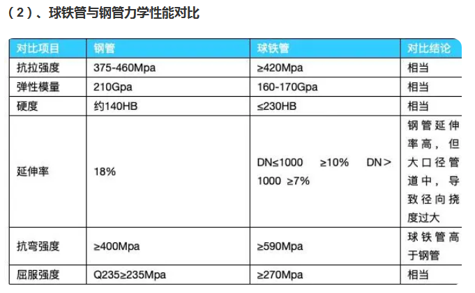 北京新興球磨鑄鐵管廠家咨詢瑞豐碧源