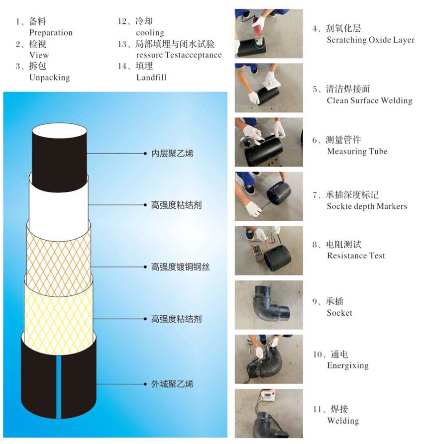 pe鋼絲網骨架復合管.jpg pe鋼絲網骨架復合管.jpg